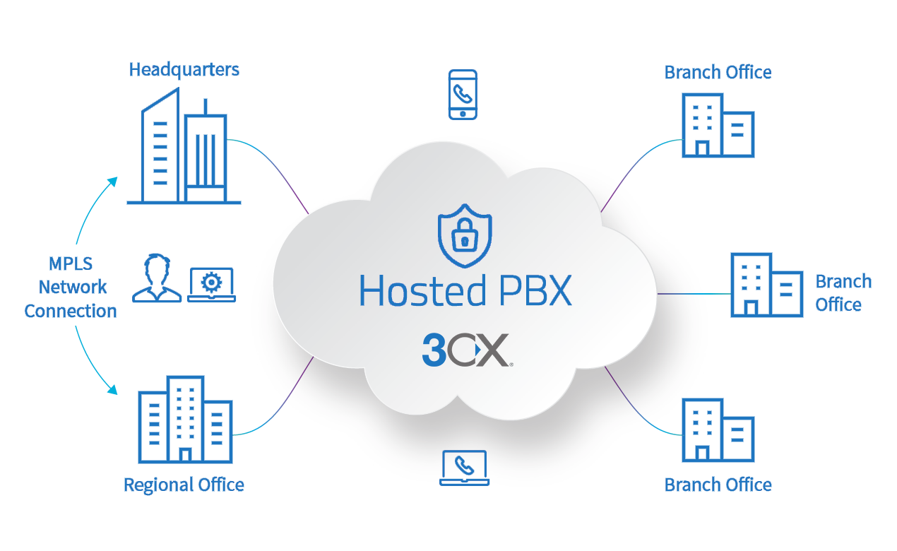 Hosted3CX