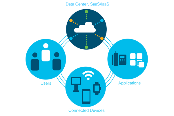 sd-wan-ne