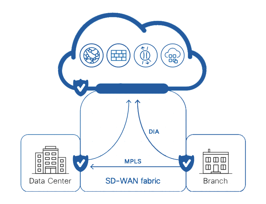 sd-wan1